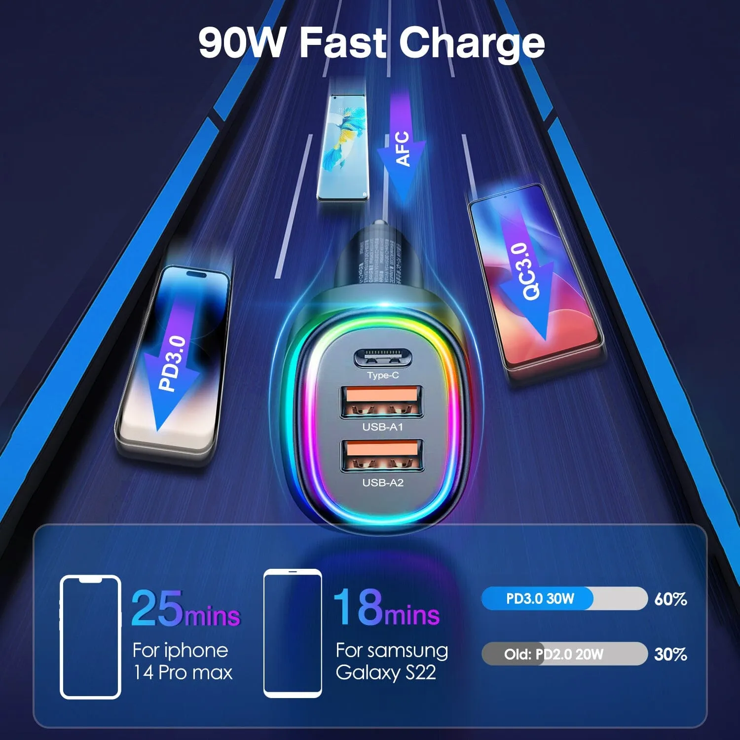 90W 3 Ports Fast Car Charger USB and Type C